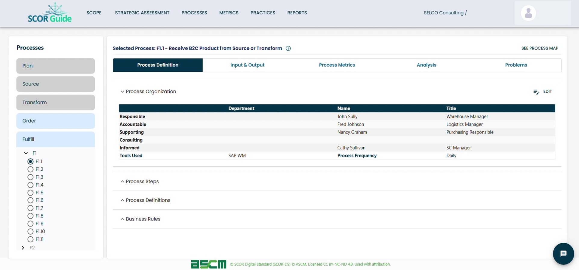 Record process steps, definitions, business rules, and disconnects